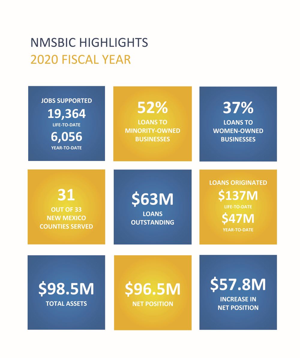 Economic Impact « New Mexico Small Business Investment Corporation