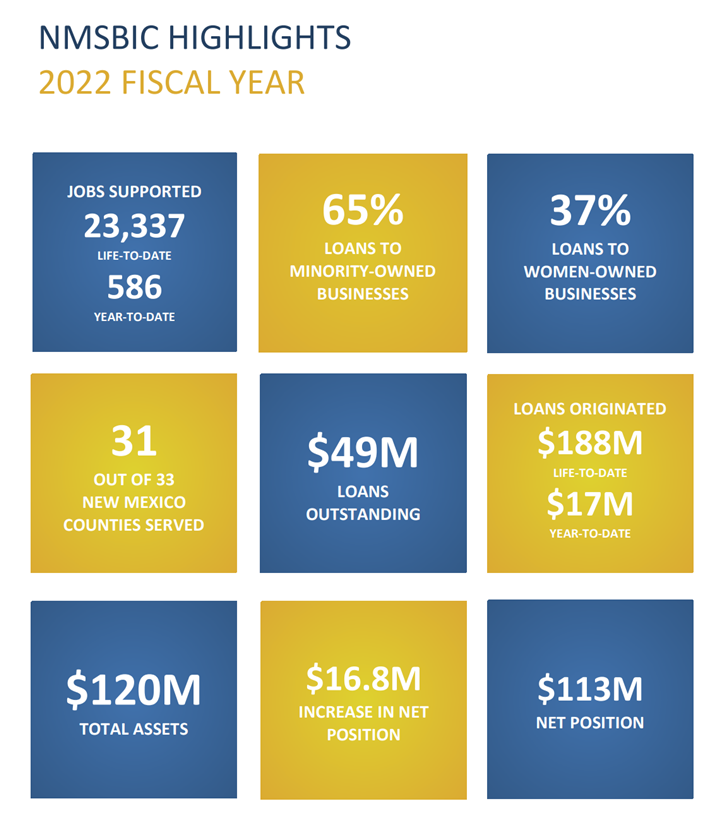 Economic Impact New Mexico Small Business Investment Corporation