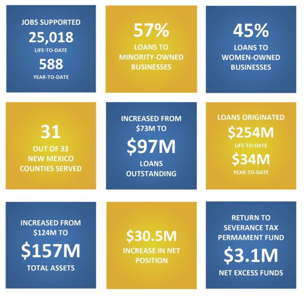 NMSBIC FY2024 Highlights